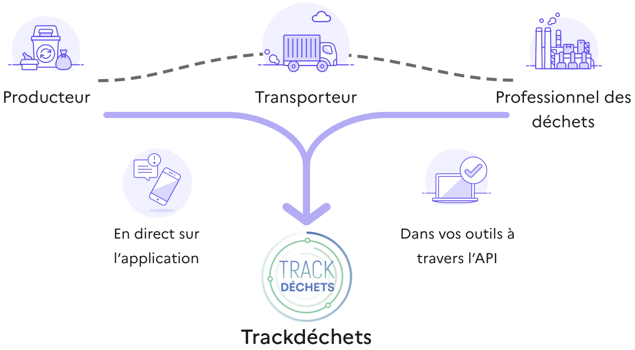 Trackdéchets